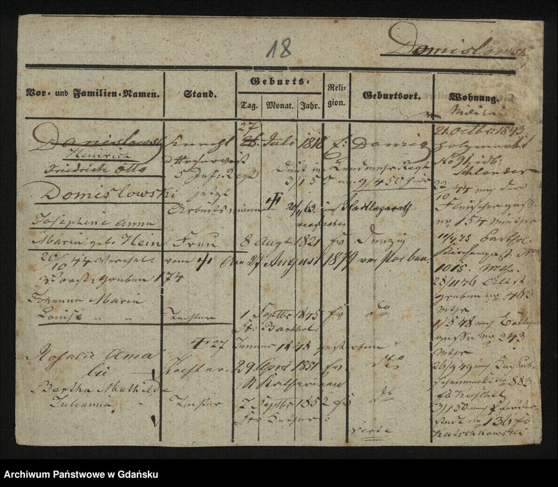 image.from.unit.number "Karty meldunkowe: Domischat - Domnik"