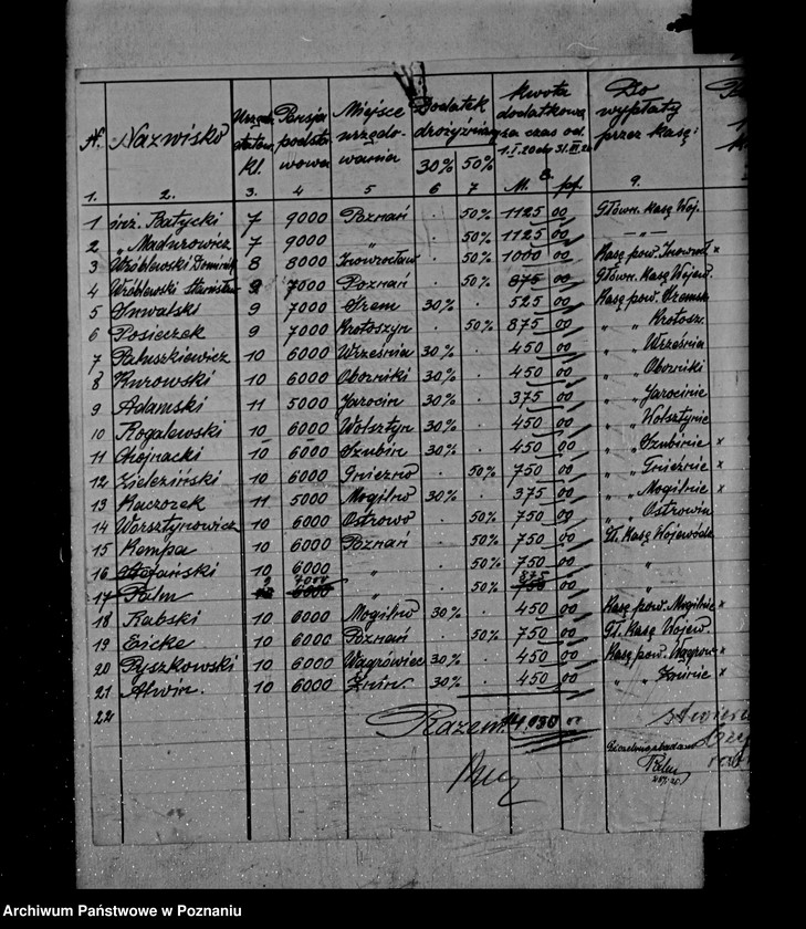 Obraz 14 z jednostki "/Dodatki drożyźniane i zapomogi dla pracowników/"