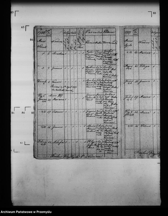 image.from.unit.number "[Kopie ksiąg metrykalnych parafii Kamianna (dekanat Grybów)]"