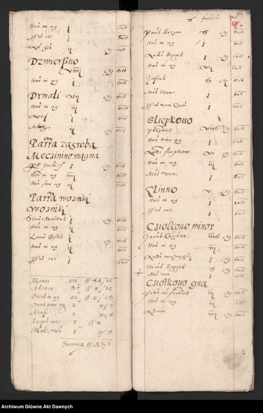 image.from.unit.number "Rejestry poborowe woj. płockiego."