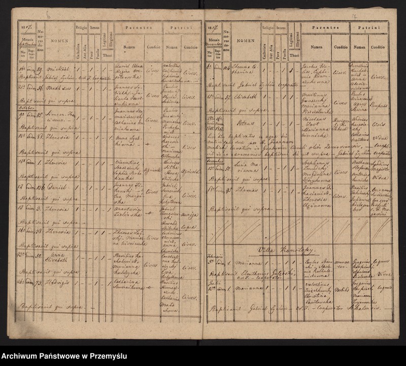 image.from.unit.number "[Odpisy ksiąg urodzeń, małżeństw, zgonów parafii rzymskokatolickiej Sokal z 1817 roku]"