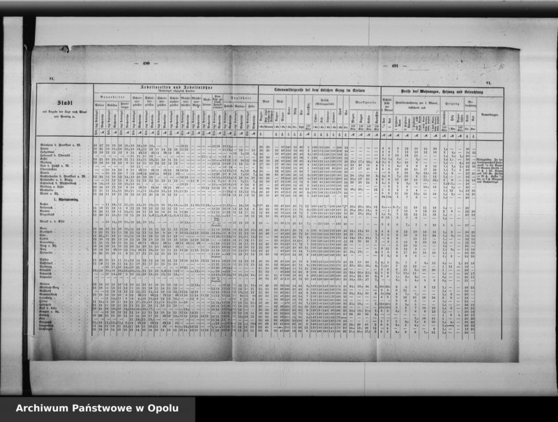Obraz 13 z jednostki "Acta des Magistrats zu Oppeln betreffend Polizei Verwaltung"