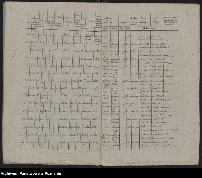 Obraz 5 z jednostki "Księga urodzeń"