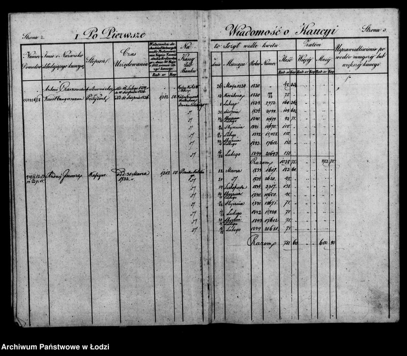 Obraz 7 z jednostki "Rachunek kasy ekonomicznej m. Łodzi za rok 1843"