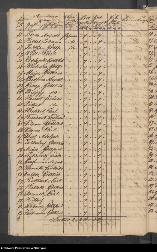 image.from.unit.number "Dezems-Consignation, verschiedene Kirchen Gefälle und Beläge"