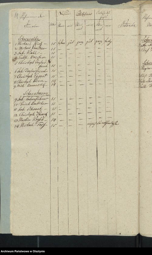 image.from.unit.number "Wykazy konfirmowanych"