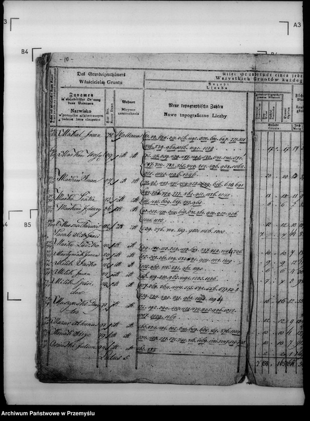 image.from.unit.number "Sumariusz szczegółowych arkuszy gminy podatkującej Walawy"