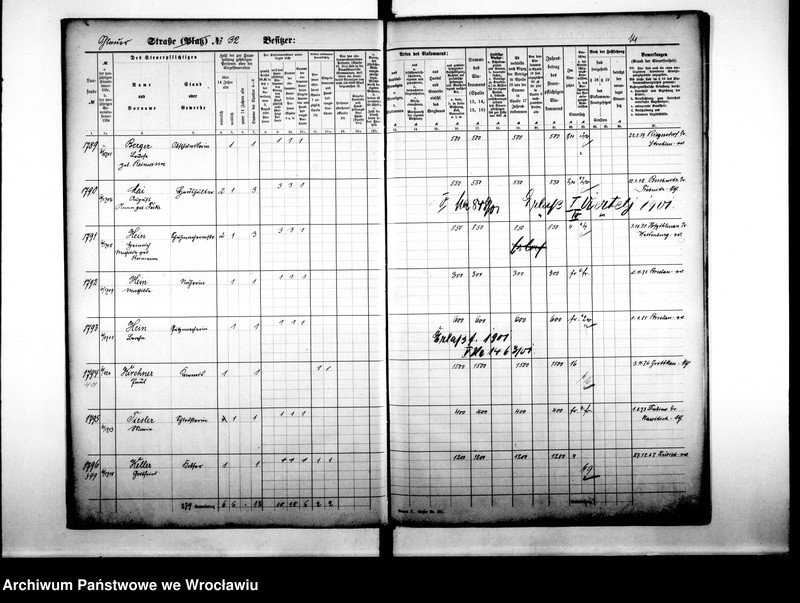 image.from.unit.number "Personenverzeichnisse"