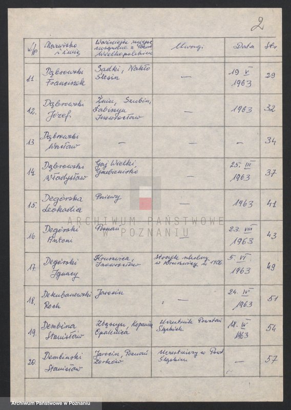 Obraz 8 z jednostki "Życiorysy powstańców wielkopolskich: D - tom l /Dajerling Feliks - Dłużak Jan/."