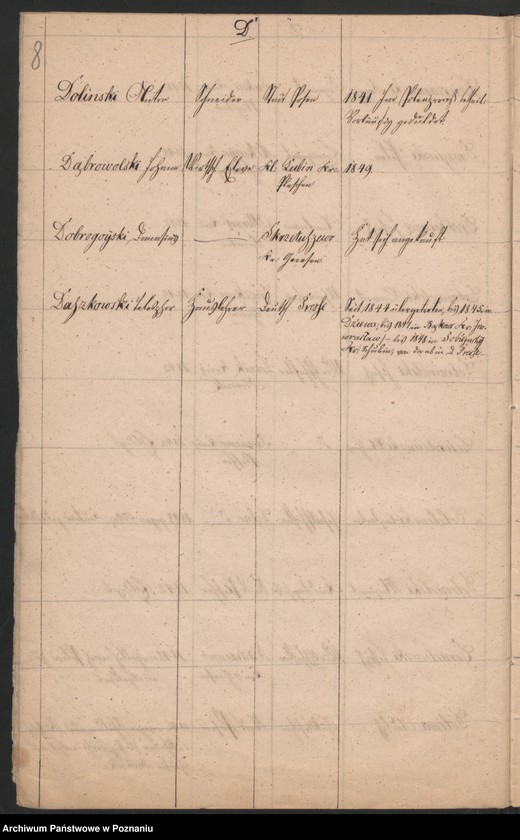 Obraz 11 z jednostki "A. enthaltend eine Liste der polnischen Überläufer und Flüchtlinge höheren Standes"