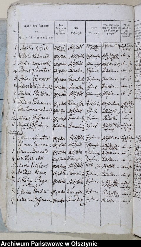 image.from.unit.number "Tabelle der Confirmanden des Altstadtschen Kirchspiels in der Mlumenauschen Diözese 1805-1806, 1812-1814, 1827, 1829-1833, 1843-1847"