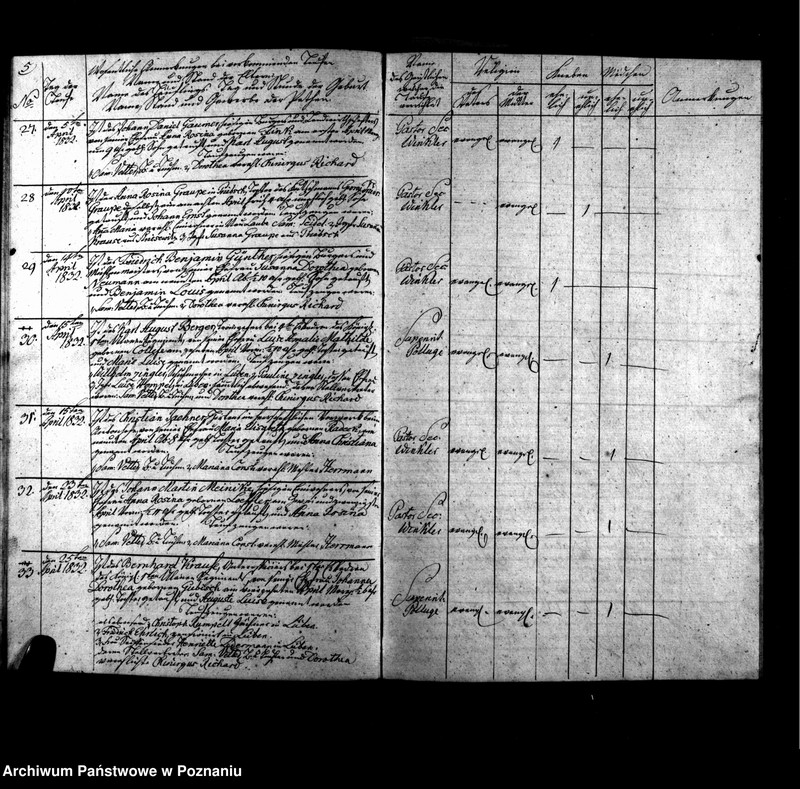 Obraz 8 z jednostki "Verzeichnis der Taufen, Begräbnisse u. Traungen"