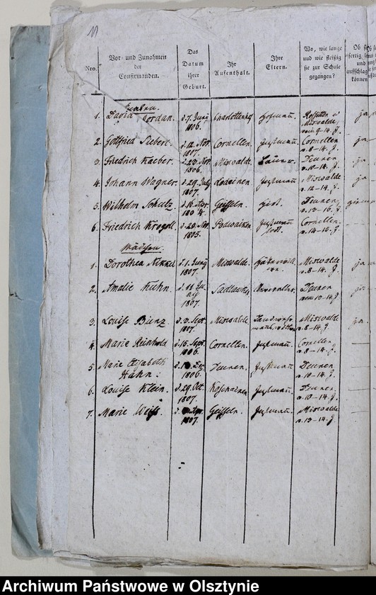 image.from.unit.number "Tabelle der Confirmanden des Miswaldschen Kirchspiels in der Saalfeldschen Diözese 1818-1821, 1825-1828, 1831-1847"