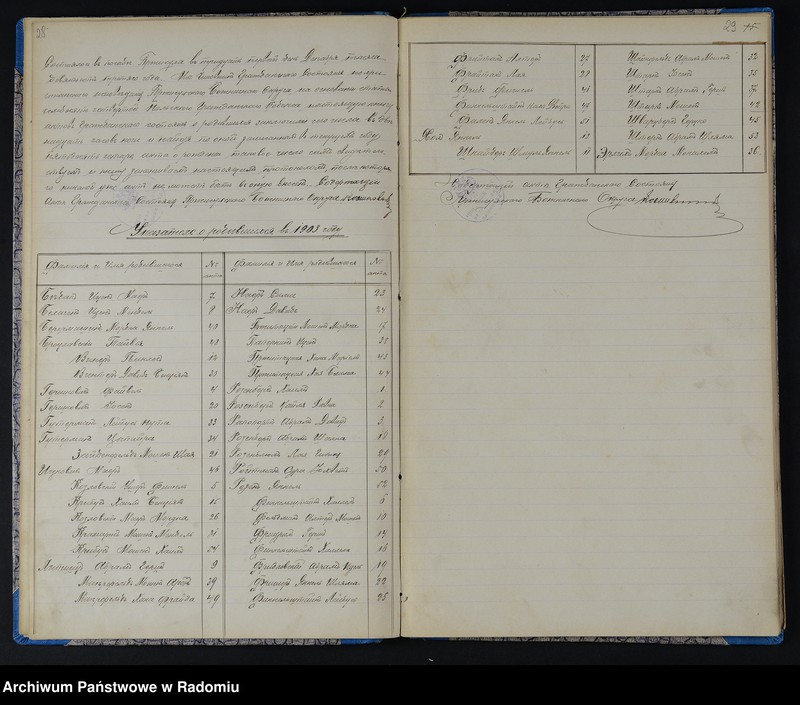 image.from.unit.number "[Duplikat akt urodzonych, zaślubionych i zmarłych Okręgu Bóżniczego Przysucha za 1903 r.]"