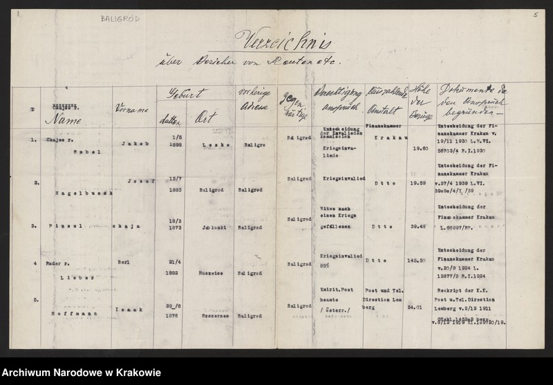 Obraz z jednostki "Kwestionariusze Żydów z miejscowości: Baligród /30 IX 1940/, Baranów Sandomierski, Bieżanów, Biecz /25 i 29 IX 1940/, Błażowa, Bobowa /23 IX 1940/, Bochnia /15 XI 1940/, Boratyń /12 X 1940/, Borek Fałęcki /7 XI 1940/, Brzesko, Brzostek, Czudec."