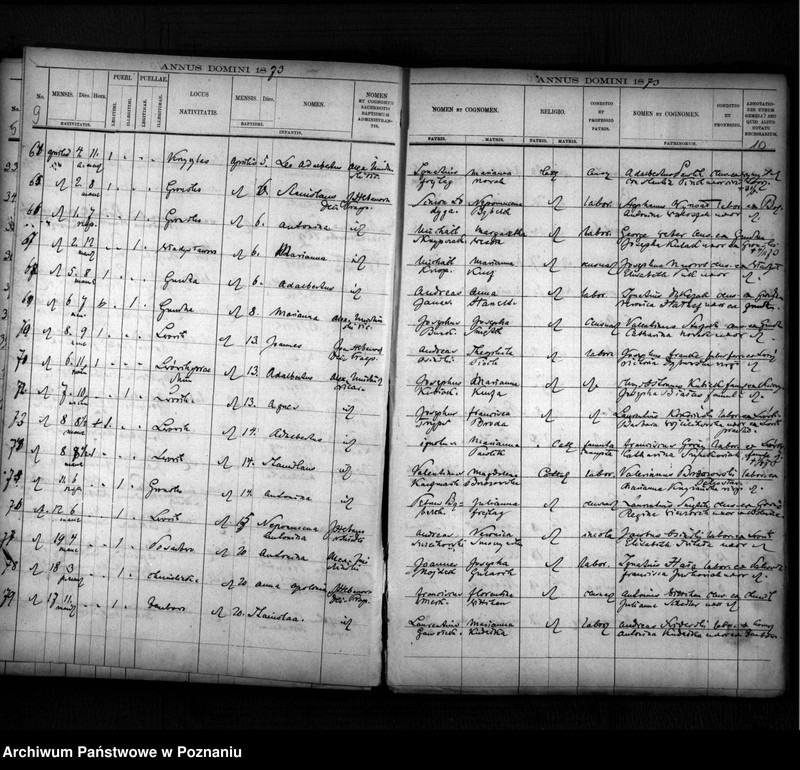 image.from.unit.number "Liber baptisatorum, copulatorum, mortuorum"