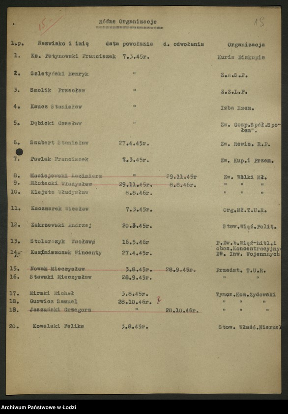 Obraz 20 z jednostki "Składy osobowe Wojewódzkiej, powiatowych, miejskich i gminnych rad narodowych. Wykazy starostów, burmistrzów i prezydentów miast [opinie sekretariatu WK PPS]"