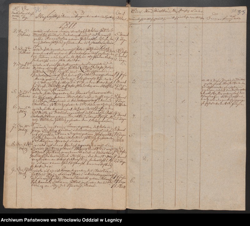 image.from.unit.number "Duplicat der Harpersdorfer Kirchenbücher von die Gemeinde Niederharpersdorf"