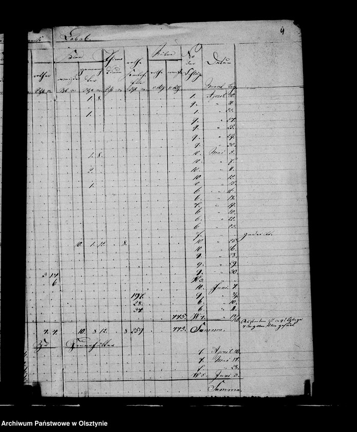 image.from.unit.number "Nachweisung des ausgesäten Sommergetreides in den zur Administration Steinort gehörigen Vorwerken"