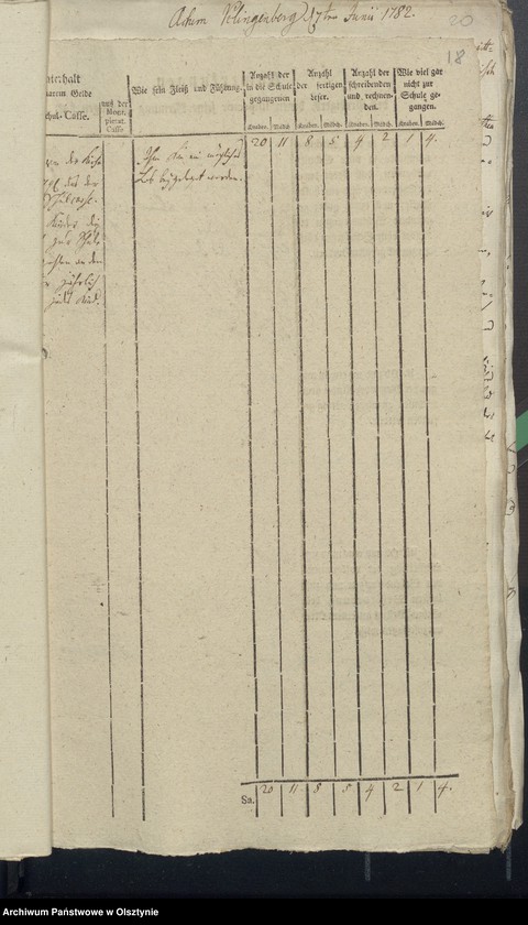 image.from.unit.number "Schulen-Tabelle Klingenberg"