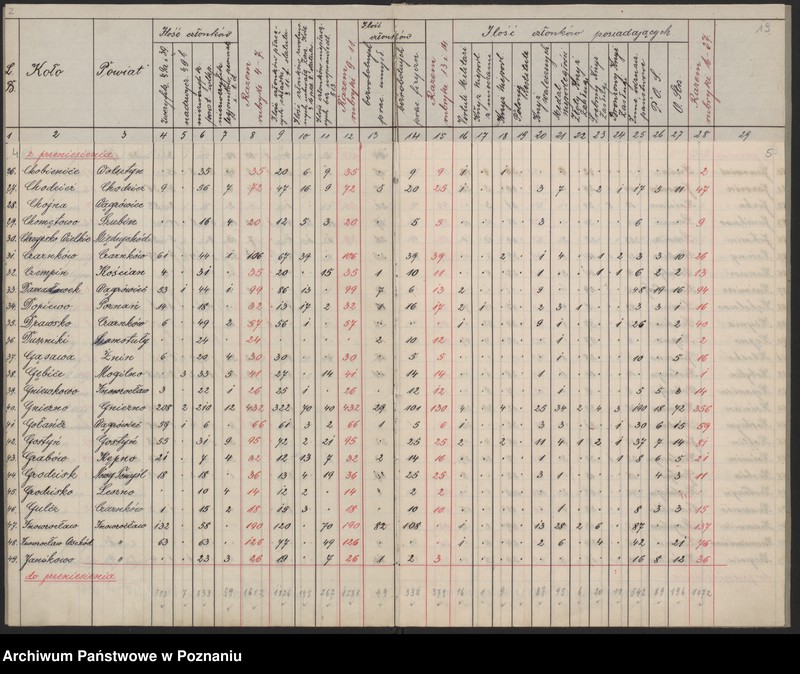 image.from.unit.number "Statystyka Związku Weteranów Powstań Narodowych. Okręg Poznański, Pomorski, Śląski."