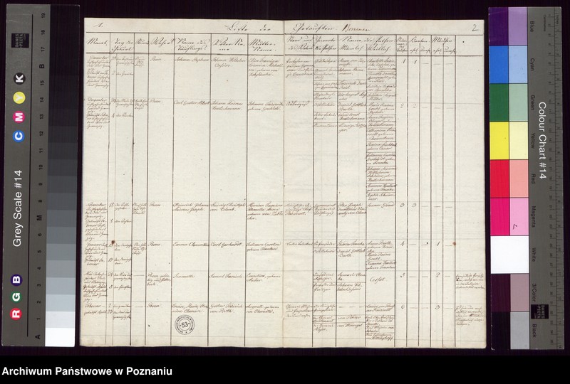 Obraz 3 z jednostki "Duplikat der Getrauten, Getauften, Verstorbenen"