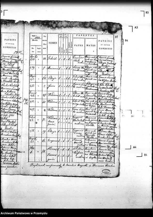 Obraz 15 z jednostki "[Kopie ksiąg metrykalnych parafii Hańczowa z filią Ropki (dekanat Gorlice)]"