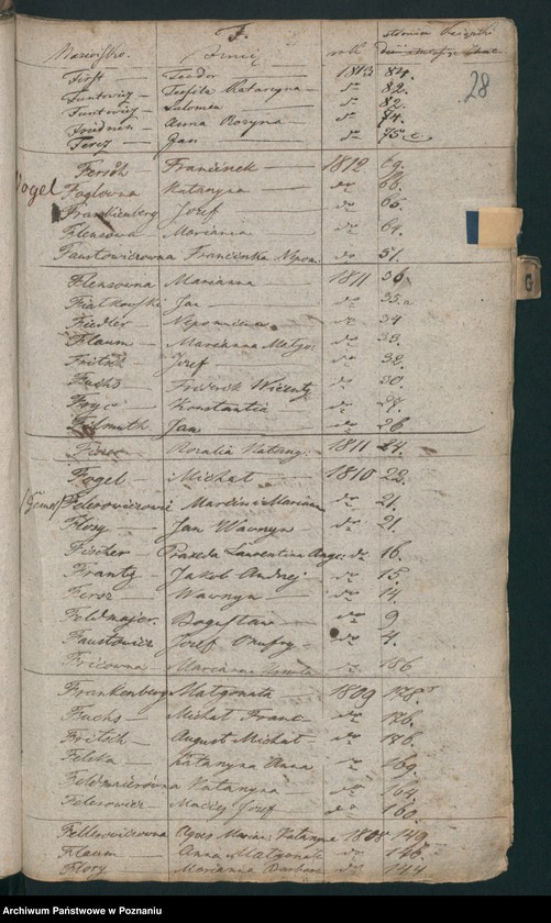 Obraz 20 z jednostki "Indeks urodzin"