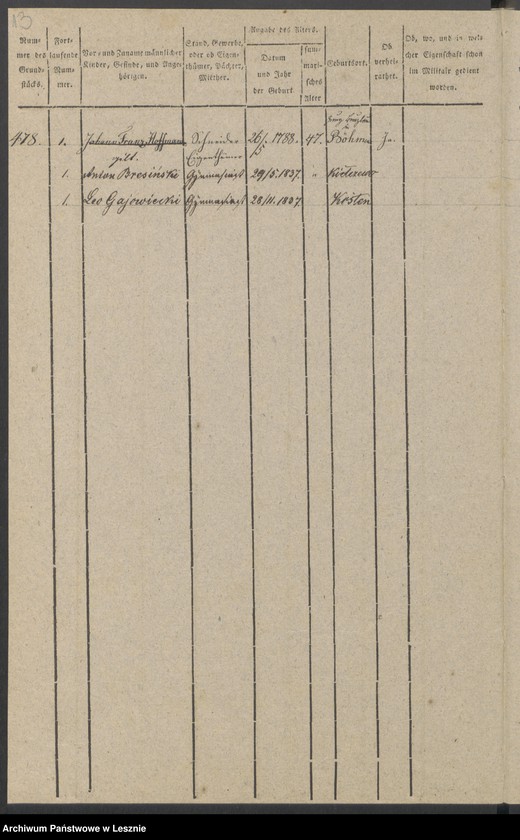 Obraz 16 z jednostki "[Stammrolle nr 472-672]"