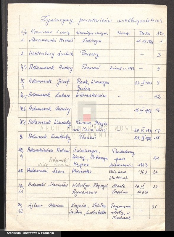 Obraz 6 z jednostki "Życiorysy powstańców wielkopolskich: A - tom l /Abramowski - Andrzejewski/."