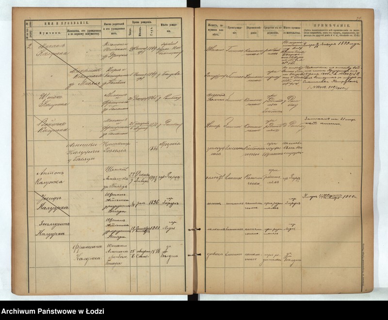 Obraz 17 z jednostki "[Księga ludności stałej gmina Rąbień - folwark Rąbień, wieś Rąbień, kolonie Romanów, Antoniew, wieś Rąbinek i kolonia Piaskowa Góra]"