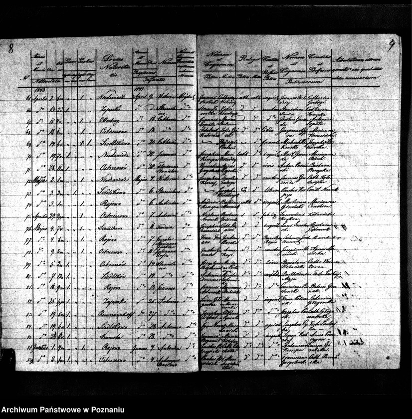 image.from.unit.number "Duplikaty urodzonych, zmarłych i zaślubionych"