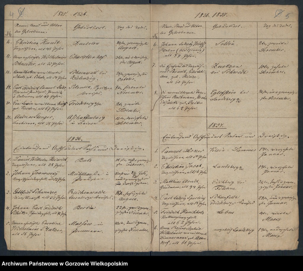 image.from.unit.number "Duplikate des Kirchenbuchs vom Landarmenhaus zu Landsberg an der Warthe"