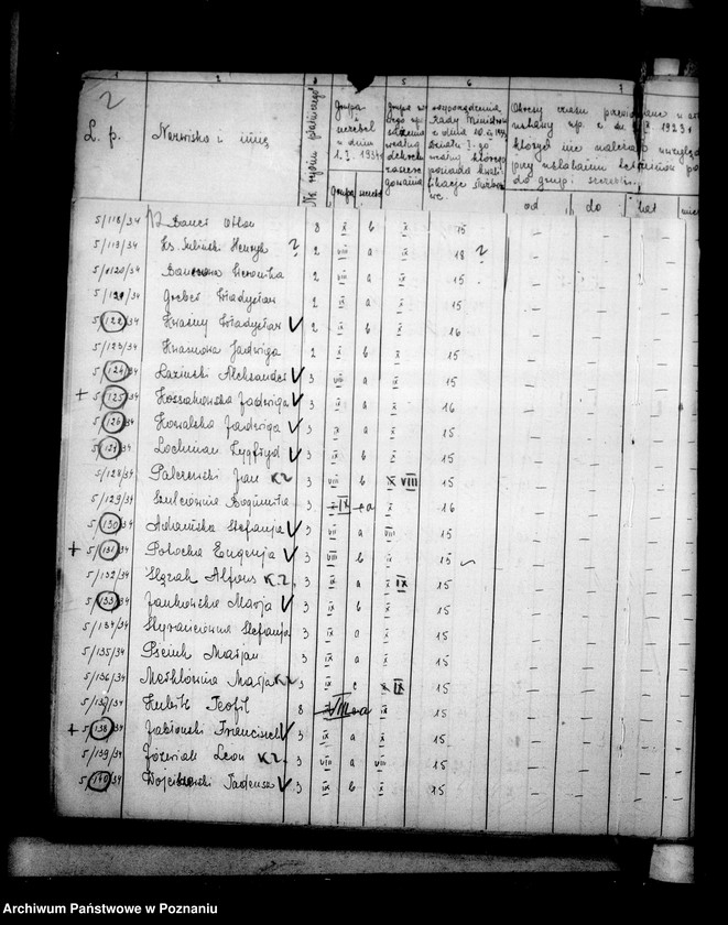 Obraz 15 z jednostki "Inspektorat Szkolny [Rada Szkolna Powiatowa] Turek [w tym zakres kierownictw szkół]"