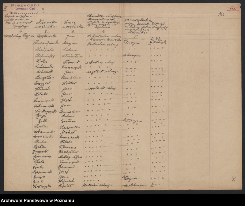 Obraz 7 z jednostki "[Spisy urzędników podległych Dyrekcji Ceł]"