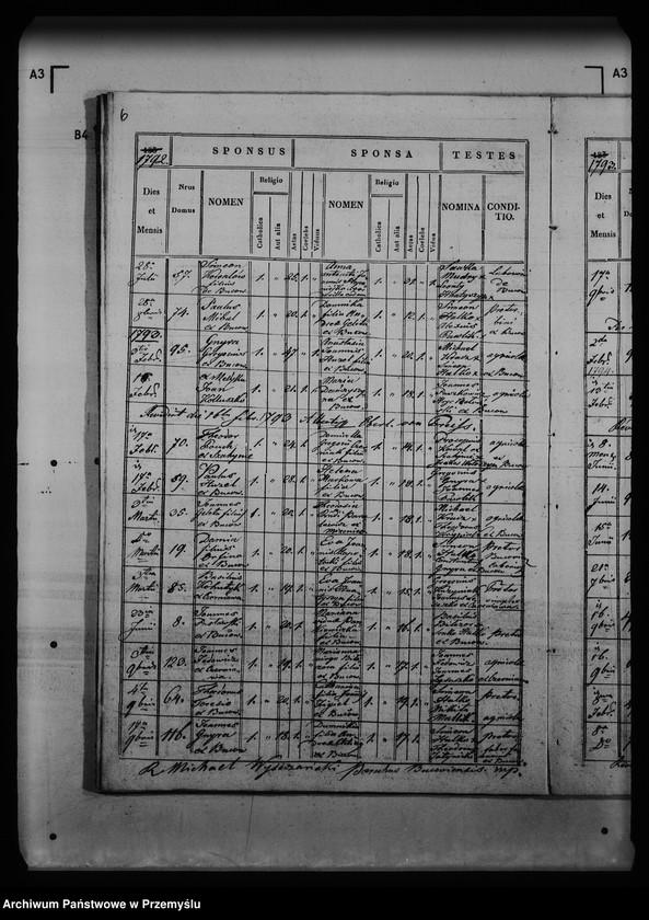 image.from.unit.number "[Kopie ksiąg metrykalnych parafii Buców (dekanat Medyka)]"