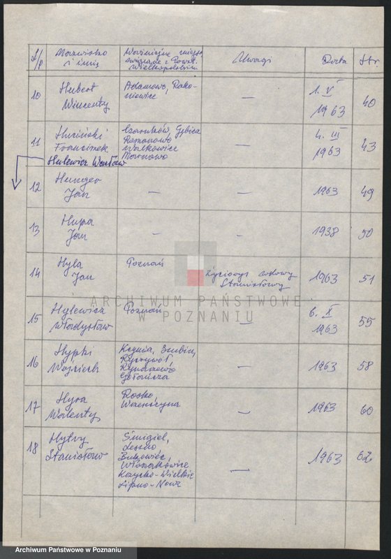 Obraz 8 z jednostki "Życiorysy powstańców wielkopolskich: H - tom ll /Hoffmann Roman - Hytry Stanisław/."