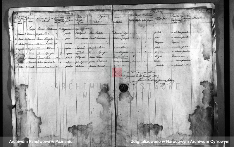 image.from.unit.number "Duplicatum baptisatorum, copulatorum, mortuorum"
