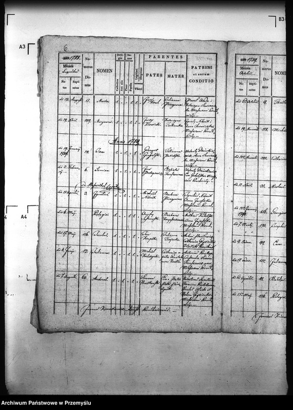 image.from.unit.number "[Kopie ksiąg metrykalnych parafii Pruchnik z filiami Chorzów, Hawłowice Dolne, Hawłowice Górne, Tyniowice, Więckowice Białobrzeskie, Węgierka (dekanat Pruchnik)]"