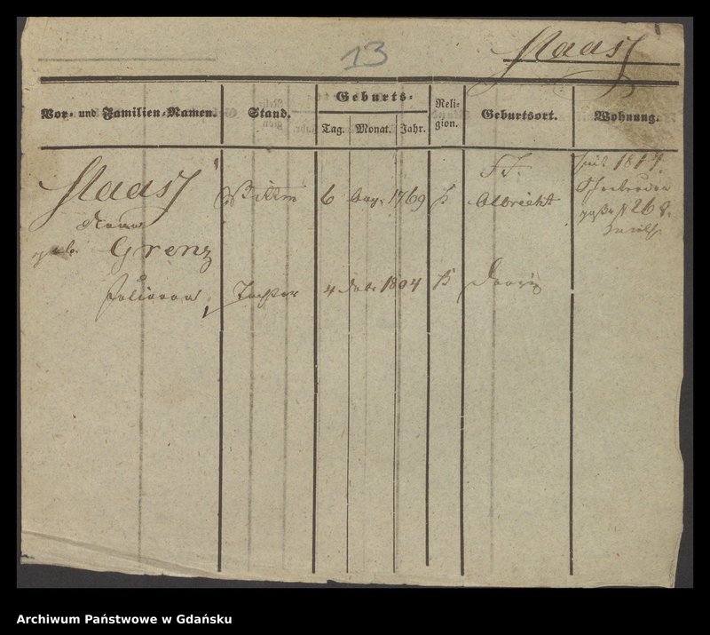 image.from.unit.number "Karty meldunkowe: Maahs - Maatz"
