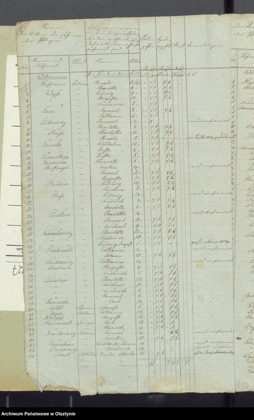 image.from.unit.number "Consignation des Kirchspiels Widminnen"