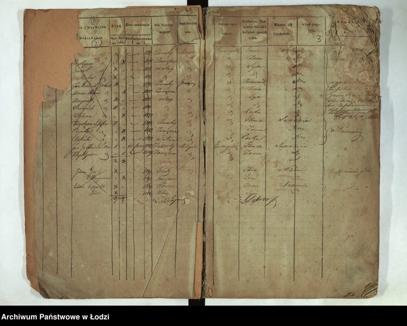 Obraz 4 z jednostki "[Księga ludności stałej Łódka, Ślązaki, Prządnicza (osada) nr 1-218]"