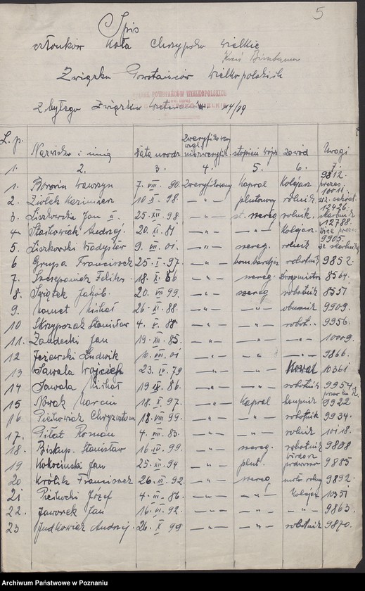 image.from.unit.number "Spis członków różnych kół Związku Powstańców Wielkopolskich."