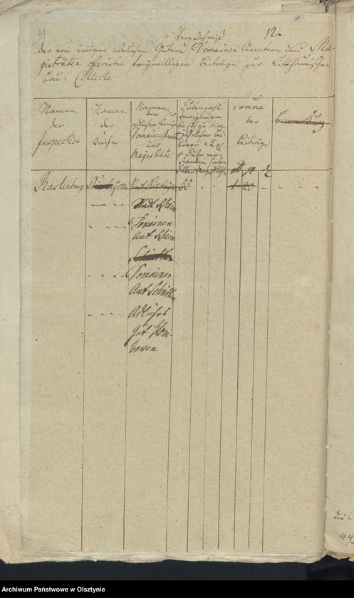 image.from.unit.number "Collecten-Sachen"