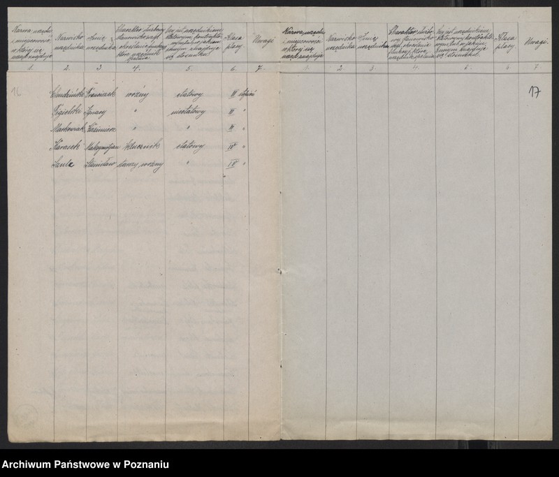 Obraz 15 z jednostki "[Wykazy urzędników i funkcjonariuszy sądowych]"