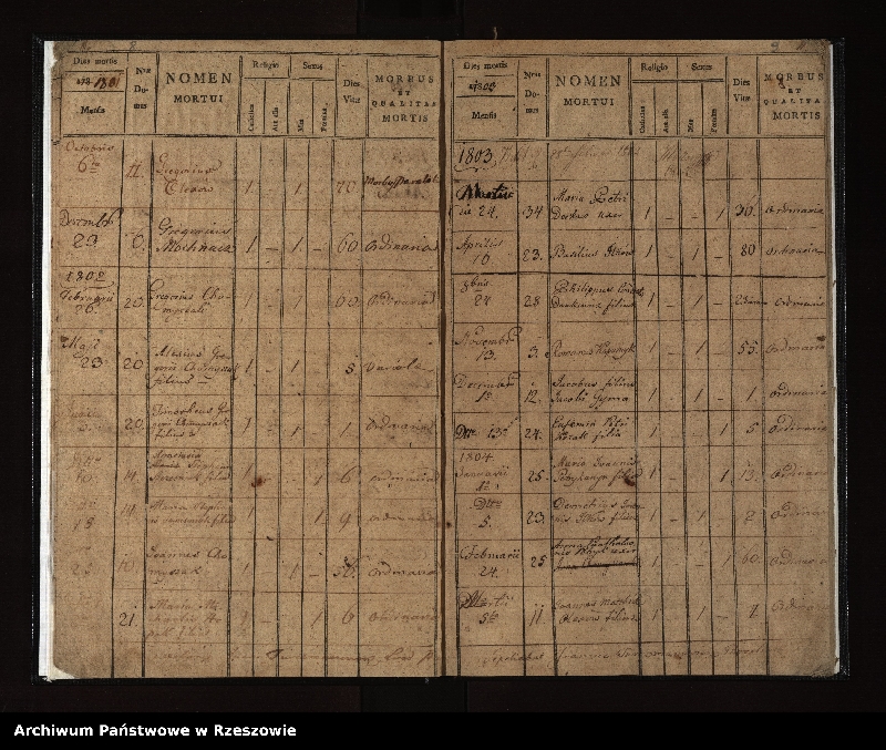 image.from.unit.number "Księga zgonów z miejscowości Jasiel"