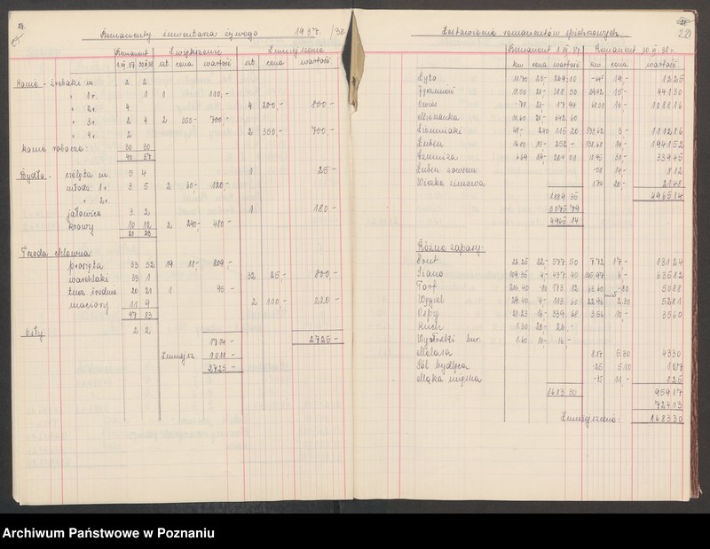 Obraz 18 z jednostki "Bilans gospodarczy majątku Lechlin 1936/1937 i 1937/38"