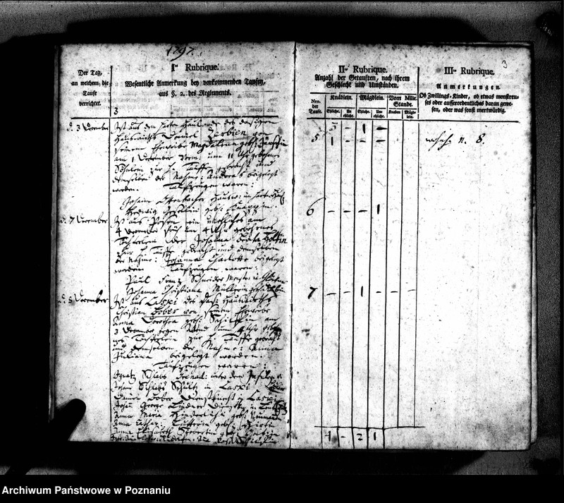 Obraz 7 z jednostki "Taufbuch"