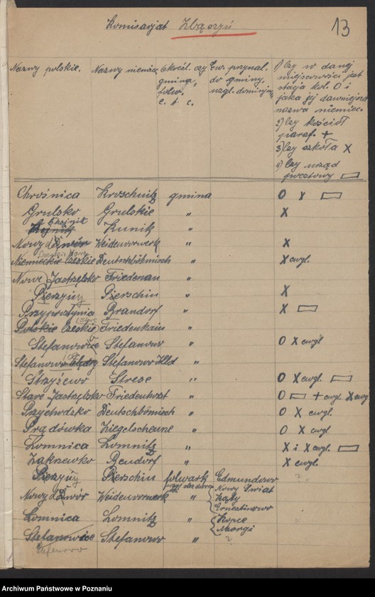 Obraz 14 z jednostki "[Materiały dotyczące spisu miejscowości powiatu nowotomyskiego]"