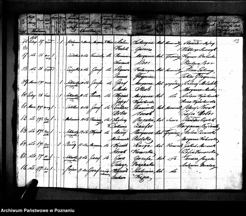 image.from.unit.number "Duplikaty zaślubionych, urodzonych, zmarłych"